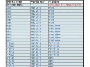 Mercedes Piston Ring Kit 2700300024 – M270 1.6 2.0T